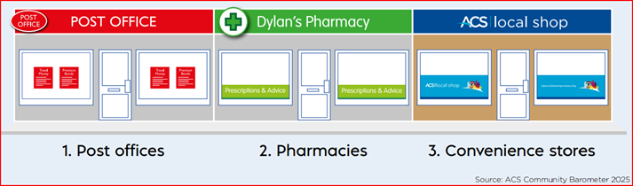 Most Positive Impact on local area